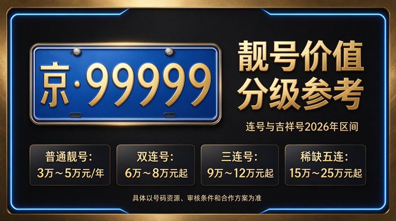 2026年京牌指标转让与租赁市场分析